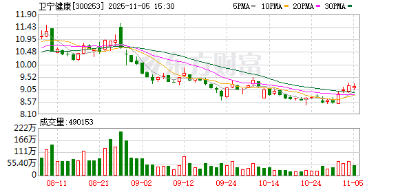 犯单位行贿罪,卫宁健康实控人周炜被判处有期徒刑一年六个月 第1张 犯单位行贿罪,卫宁健康实控人周炜被判处有期徒刑一年六个月 第1张