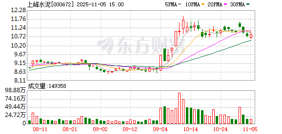 上峰水泥子公司拟对宁波上峰进行现金增资 积极开拓华东区域市场 第1张 上峰水泥子公司拟对宁波上峰进行现金增资 积极开拓华东区域市场 第1张