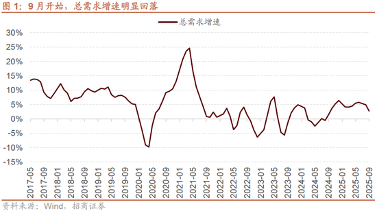 招商策略:均衡配置,重回哑铃策略 第3张 招商策略:均衡配置,重回哑铃策略 第3张