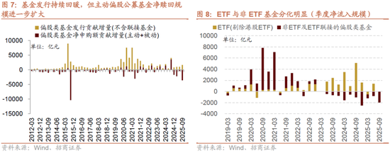 招商策略:均衡配置,重回哑铃策略 第8张 招商策略:均衡配置,重回哑铃策略 第8张