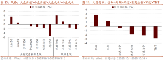 招商策略:均衡配置,重回哑铃策略 第12张 招商策略:均衡配置,重回哑铃策略 第12张