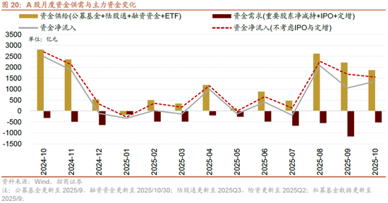 招商策略:均衡配置,重回哑铃策略 第17张 招商策略:均衡配置,重回哑铃策略 第17张