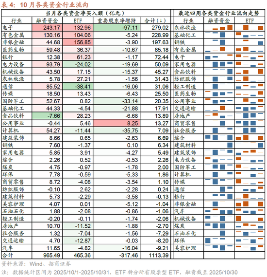 招商策略:均衡配置,重回哑铃策略 第19张 招商策略:均衡配置,重回哑铃策略 第19张