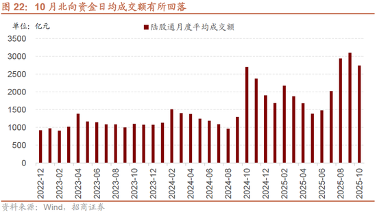 招商策略:均衡配置,重回哑铃策略 第20张 招商策略:均衡配置,重回哑铃策略 第20张
