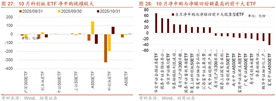 招商策略:均衡配置,重回哑铃策略 第23张 招商策略:均衡配置,重回哑铃策略 第23张