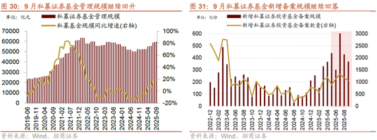 招商策略:均衡配置,重回哑铃策略 第25张 招商策略:均衡配置,重回哑铃策略 第25张