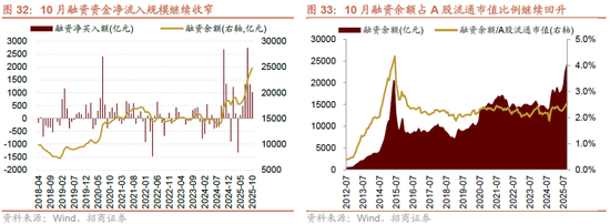 招商策略:均衡配置,重回哑铃策略 第26张 招商策略:均衡配置,重回哑铃策略 第26张