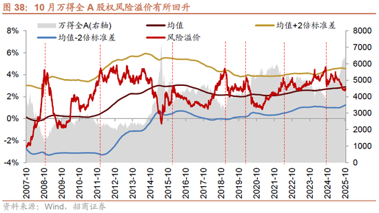 招商策略:均衡配置,重回哑铃策略 第29张 招商策略:均衡配置,重回哑铃策略 第29张