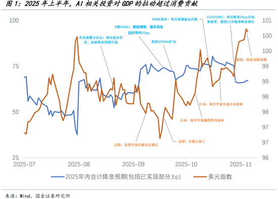 国金证券宋雪涛:弱美元的“反攻倒算” 第2张 国金证券宋雪涛:弱美元的“反攻倒算” 第2张