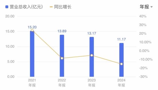 重大资产重组!梦天家居拟收购芯片企业,今起停牌 第4张 重大资产重组!梦天家居拟收购芯片企业,今起停牌 第4张