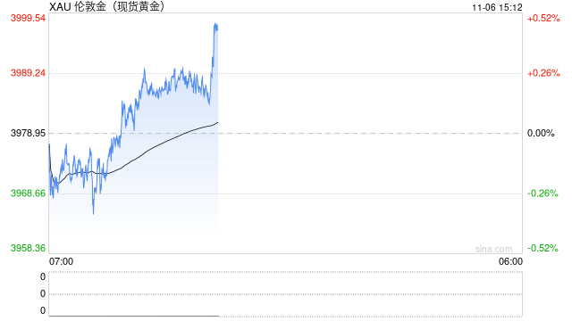 一小时等不来一位客人、知名金店锐减数百网点:黄金“开店就能赚”的时代结束了 第1张 一小时等不来一位客人、知名金店锐减数百网点:黄金“开店就能赚”的时代结束了 第1张