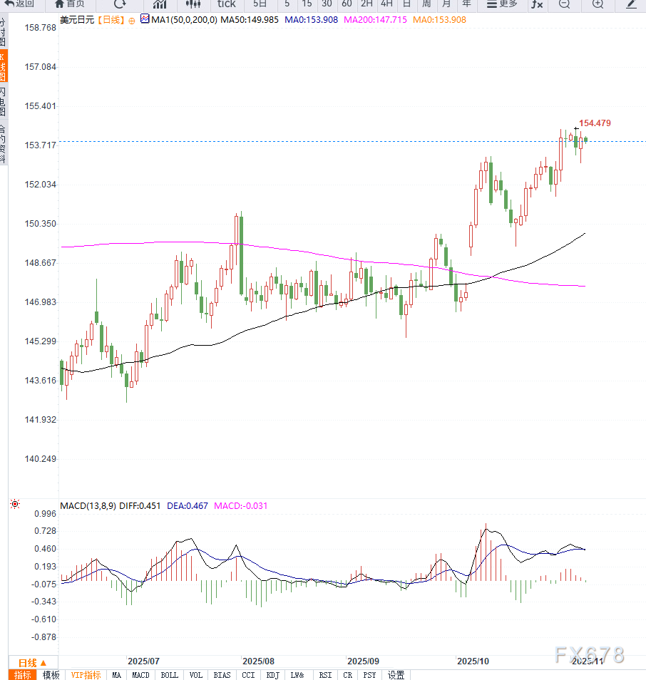 日元受日央行政策不确定性制约,短期维持震荡,等待突破 第2张 日元受日央行政策不确定性制约,短期维持震荡,等待突破 第2张