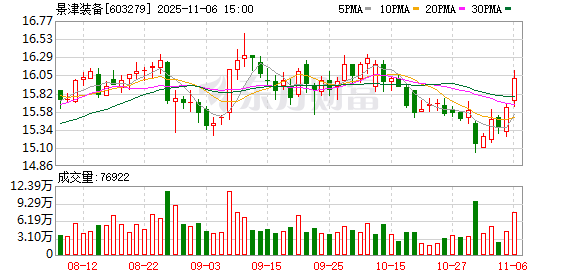 603279,董事长解除留置!此前被立案调查 第1张 603279,董事长解除留置!此前被立案调查 第1张