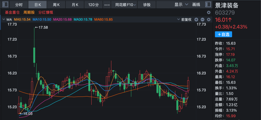 603279,董事长解除留置!此前被立案调查 第3张 603279,董事长解除留置!此前被立案调查 第3张