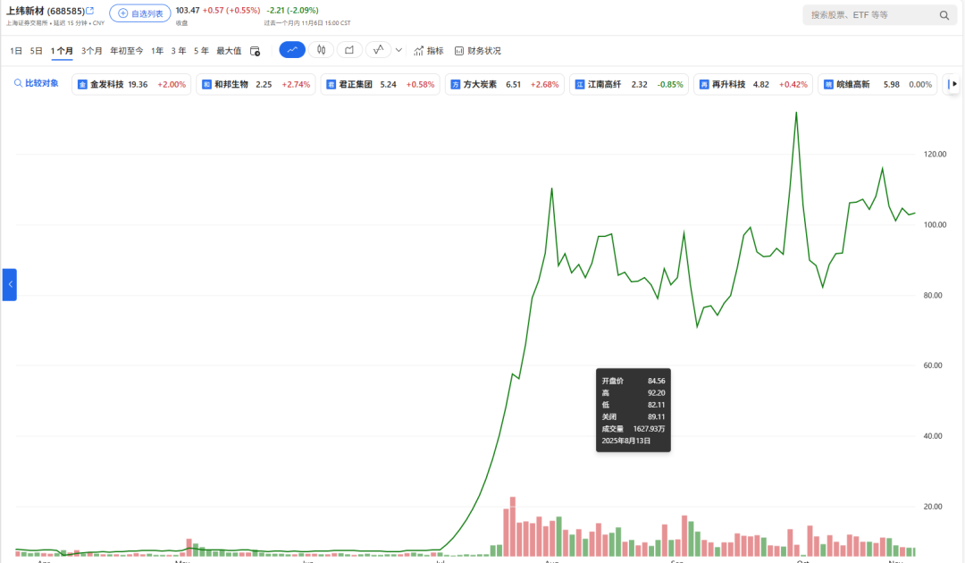 13倍大牛股,最新公告!原华为“天才少年”获提名 第1张 13倍大牛股,最新公告!原华为“天才少年”获提名 第1张