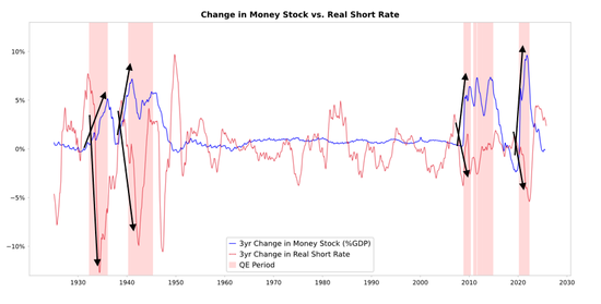 达利欧：美联储结束QT=在泡沫中刺激经济，美国“大债务周期”已进入最危险阶段！  第1张