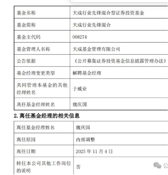 大成基金投研体系失衡,经理徐彦因牛市 “踏空”,基金经理魏庆国被优化解聘,“清仓式”卸任多只基金跑路 第1张 大成基金投研体系失衡,经理徐彦因牛市 “踏空”,基金经理魏庆国被优化解聘,“清仓式”卸任多只基金跑路 第1张