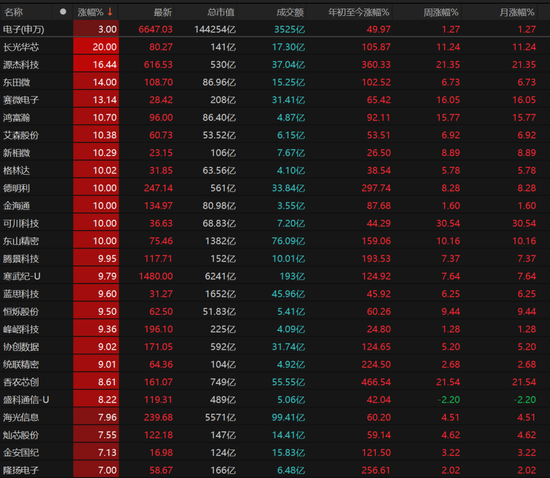 A股强势走高!科技回归主线,后市如何布局? 第4张 A股强势走高!科技回归主线,后市如何布局? 第4张