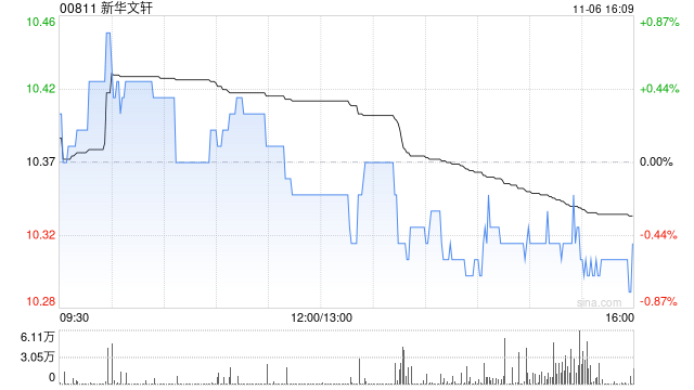 新华文轩获北京枫泉投资管理有限公司增持68.9万股 每股作价10.28港元  第1张