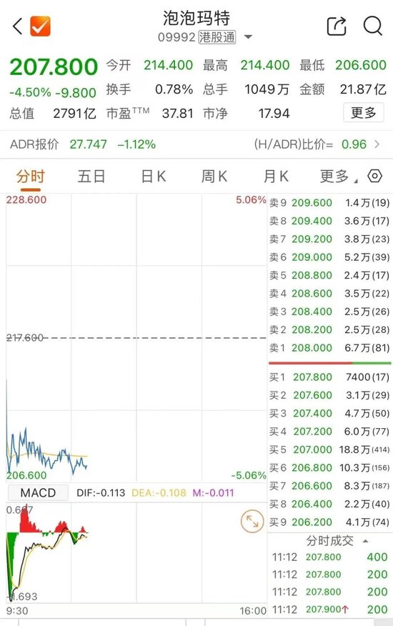 股价大跌!泡泡玛特回应直播事故 第1张 股价大跌!泡泡玛特回应直播事故 第1张