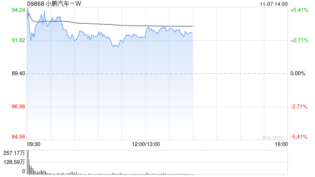交银国际：小鹏汽车-W人形机器人、Robotaxi及低空飞行器有望在2026年实现量产  第1张