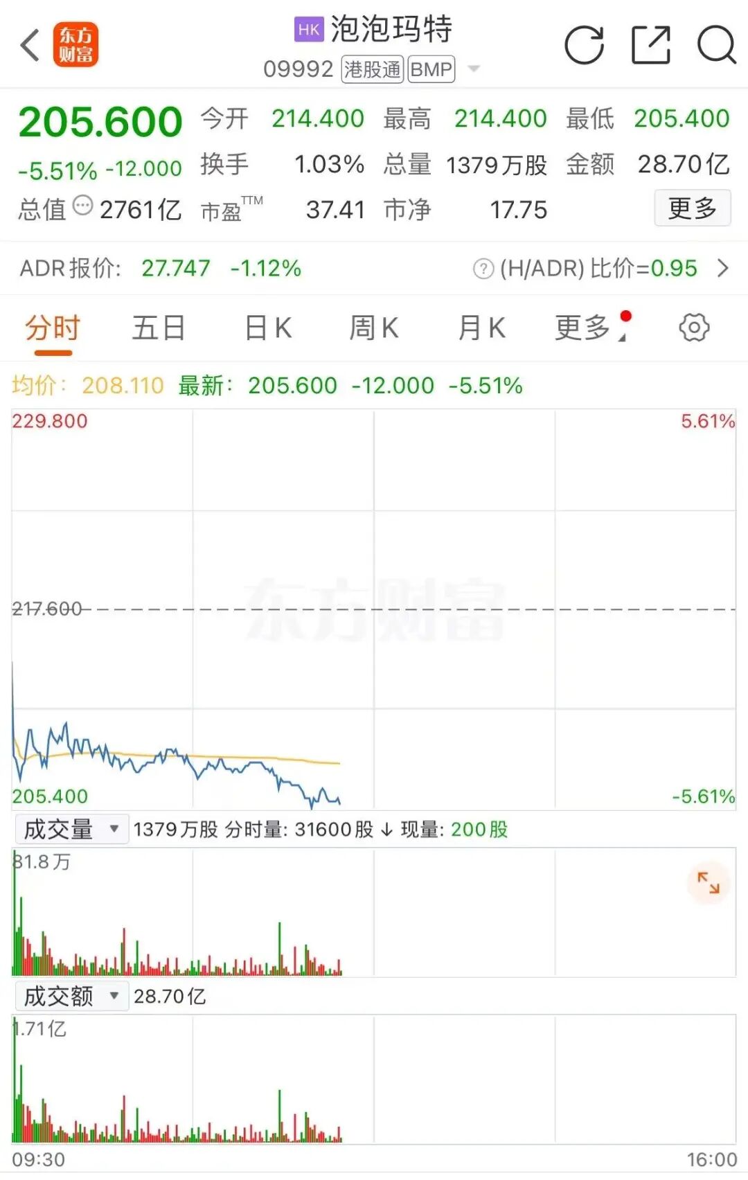 暴跌!泡泡玛特回应直播事故 第1张 暴跌!泡泡玛特回应直播事故 第1张