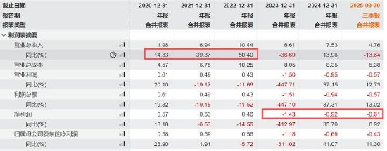 清越科技造假之谜:上市后与汉朔科技交易出现剧烈波动 出口贸易业务考验真实性 第1张 清越科技造假之谜:上市后与汉朔科技交易出现剧烈波动 出口贸易业务考验真实性 第1张