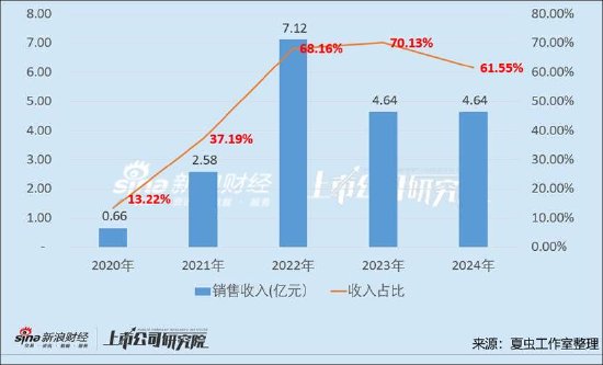 清越科技造假之谜:上市后与汉朔科技交易出现剧烈波动 出口贸易业务考验真实性 第2张 清越科技造假之谜:上市后与汉朔科技交易出现剧烈波动 出口贸易业务考验真实性 第2张