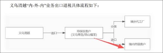 清越科技造假之谜:上市后与汉朔科技交易出现剧烈波动 出口贸易业务考验真实性 第5张 清越科技造假之谜:上市后与汉朔科技交易出现剧烈波动 出口贸易业务考验真实性 第5张
