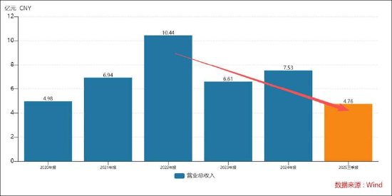 清越科技造假之谜:上市后与汉朔科技交易出现剧烈波动 出口贸易业务考验真实性 第10张 清越科技造假之谜:上市后与汉朔科技交易出现剧烈波动 出口贸易业务考验真实性 第10张