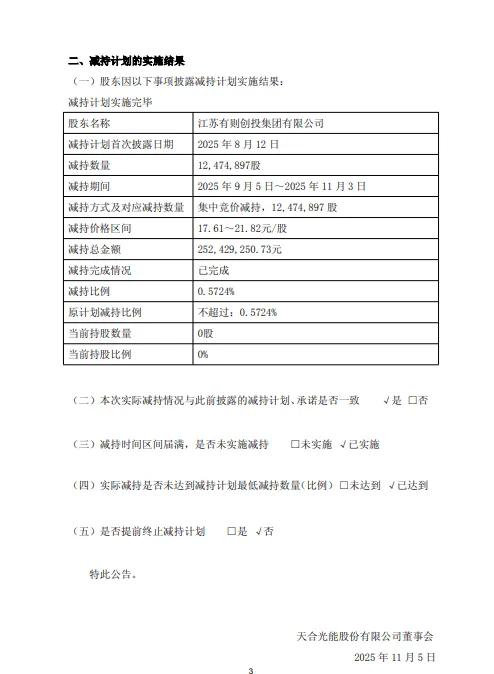 天合光能:董事长高纪凡的一致行动人减持1247万股 第3张 天合光能:董事长高纪凡的一致行动人减持1247万股 第3张
