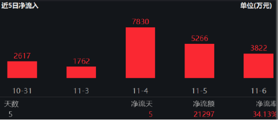 ETF日报:各方面利好消息不断出现,创新药板块或存在盈利和估值抬升的可能,可关注创新药ETF 第2张 ETF日报:各方面利好消息不断出现,创新药板块或存在盈利和估值抬升的可能,可关注创新药ETF 第2张