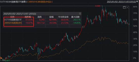 ETF日报:各方面利好消息不断出现,创新药板块或存在盈利和估值抬升的可能,可关注创新药ETF 第3张 ETF日报:各方面利好消息不断出现,创新药板块或存在盈利和估值抬升的可能,可关注创新药ETF 第3张