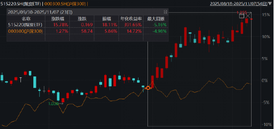 ETF日报:各方面利好消息不断出现,创新药板块或存在盈利和估值抬升的可能,可关注创新药ETF 第4张 ETF日报:各方面利好消息不断出现,创新药板块或存在盈利和估值抬升的可能,可关注创新药ETF 第4张