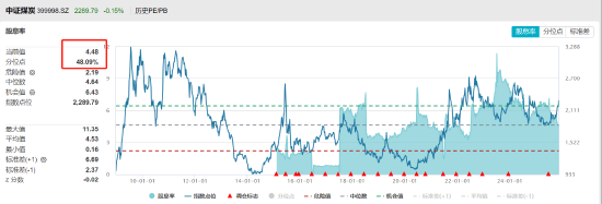 ETF日报:各方面利好消息不断出现,创新药板块或存在盈利和估值抬升的可能,可关注创新药ETF 第6张 ETF日报:各方面利好消息不断出现,创新药板块或存在盈利和估值抬升的可能,可关注创新药ETF 第6张