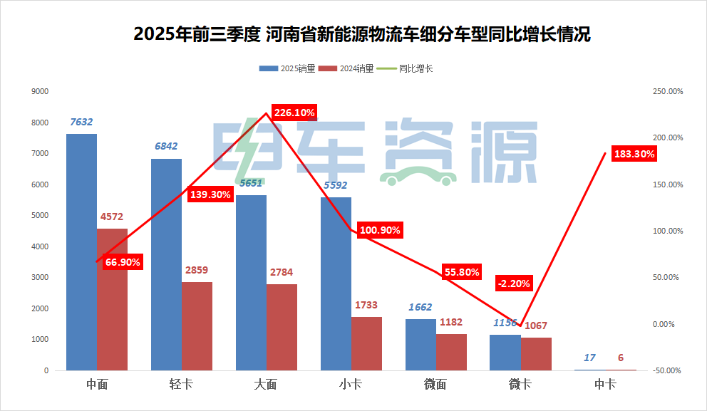 独家!五菱逐鹿中原为何不敌远程、福田和开瑞? 第3张 独家!五菱逐鹿中原为何不敌远程、福田和开瑞? 第3张