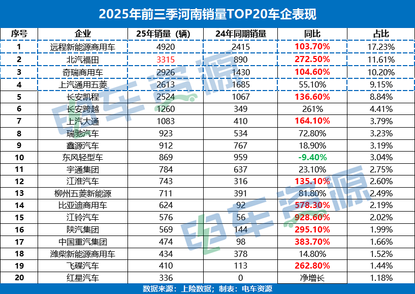 独家!五菱逐鹿中原为何不敌远程、福田和开瑞? 第4张 独家!五菱逐鹿中原为何不敌远程、福田和开瑞? 第4张