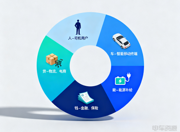 独家!五菱逐鹿中原为何不敌远程、福田和开瑞? 第6张 独家!五菱逐鹿中原为何不敌远程、福田和开瑞? 第6张