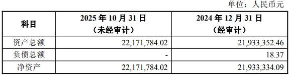 中简科技,注销子公司,签约5.63亿大单 第1张 中简科技,注销子公司,签约5.63亿大单 第1张