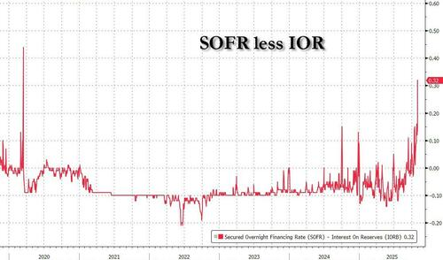 下周美国市场也不好过?美债发行潮来袭 流动性“雪上加霜” 第1张 下周美国市场也不好过?美债发行潮来袭 流动性“雪上加霜” 第1张