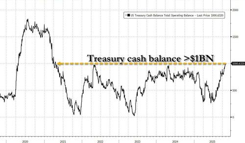 下周美国市场也不好过?美债发行潮来袭 流动性“雪上加霜” 第2张 下周美国市场也不好过?美债发行潮来袭 流动性“雪上加霜” 第2张