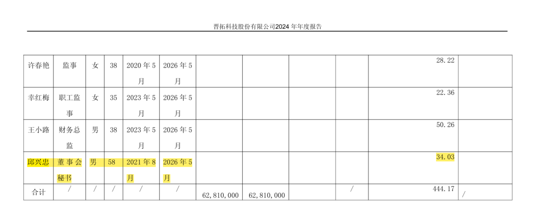 刚刚!原国泰海通投行部高级副总裁出任上市公司董秘! 第2张 刚刚!原国泰海通投行部高级副总裁出任上市公司董秘! 第2张