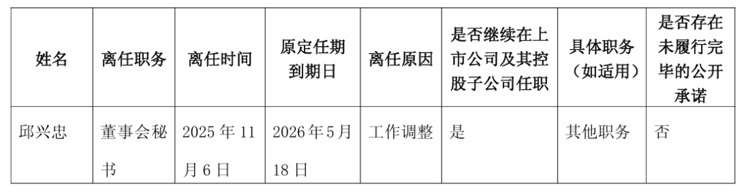 刚刚!原国泰海通投行部高级副总裁出任上市公司董秘! 第4张 刚刚!原国泰海通投行部高级副总裁出任上市公司董秘! 第4张