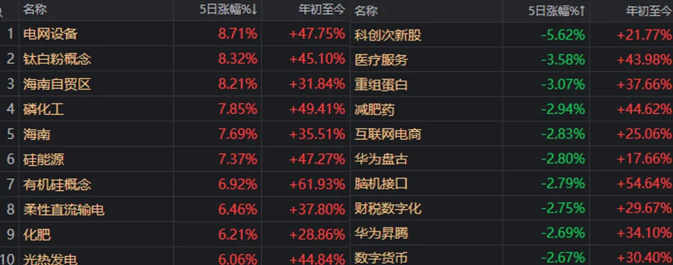 下周,A股领涨板块可能大变样?别错过这些重要事件 第4张 下周,A股领涨板块可能大变样?别错过这些重要事件 第4张