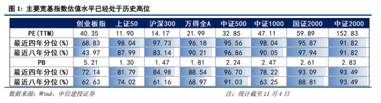 中信建投2026年A股投资策略展望:慢牛新征程 第3张 中信建投2026年A股投资策略展望:慢牛新征程 第3张