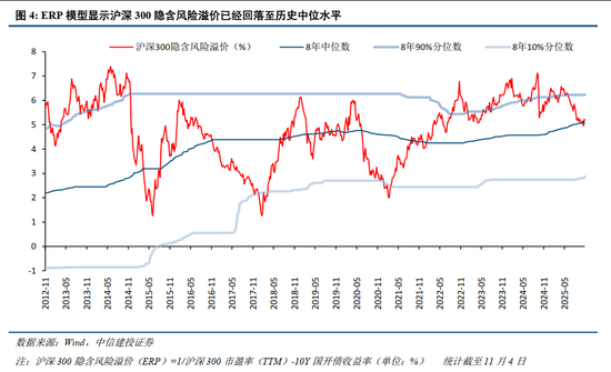 中信建投2026年A股投资策略展望:慢牛新征程 第5张 中信建投2026年A股投资策略展望:慢牛新征程 第5张