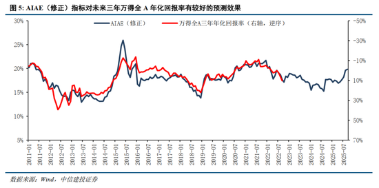 中信建投2026年A股投资策略展望:慢牛新征程 第6张 中信建投2026年A股投资策略展望:慢牛新征程 第6张