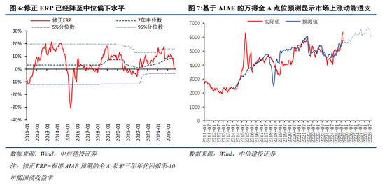 中信建投2026年A股投资策略展望:慢牛新征程 第7张 中信建投2026年A股投资策略展望:慢牛新征程 第7张
