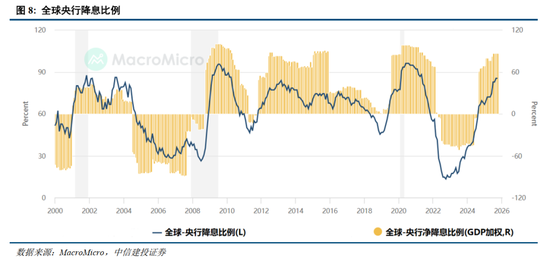 中信建投2026年A股投资策略展望:慢牛新征程 第8张 中信建投2026年A股投资策略展望:慢牛新征程 第8张