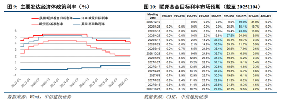 中信建投2026年A股投资策略展望:慢牛新征程 第9张 中信建投2026年A股投资策略展望:慢牛新征程 第9张